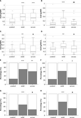 Deficiency in the production of antibodies to lipids correlates with increased lipid metabolism in severe COVID-19 patients